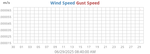 wind