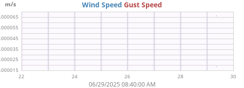 wind